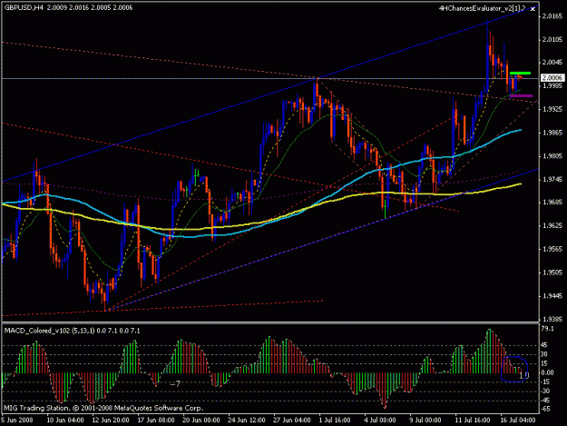 Click to Enlarge

Name: gbpusd 17.07.2008 (04.00).gif
Size: 22 KB