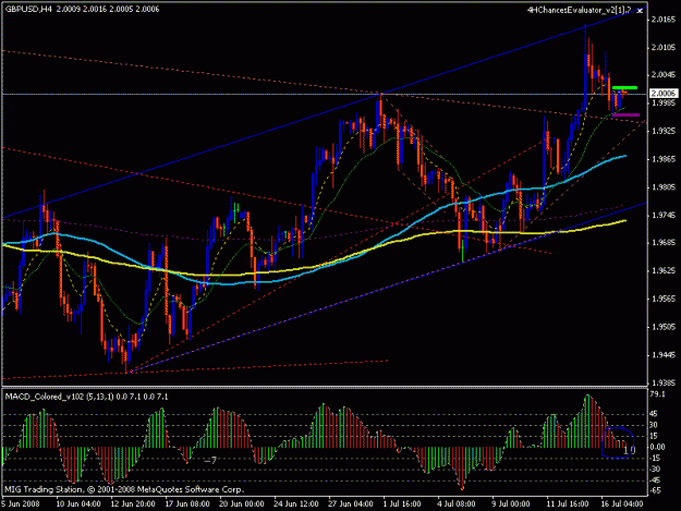 Click to Enlarge

Name: gbpusd 17.07.2008 (04.00).gif
Size: 22 KB