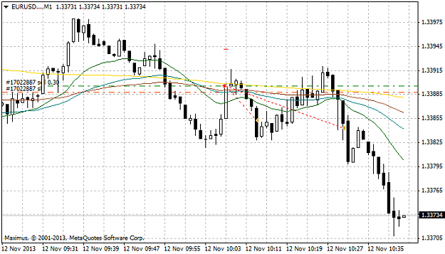 Click to Enlarge

Name: eurusd...m1.png
Size: 22 KB