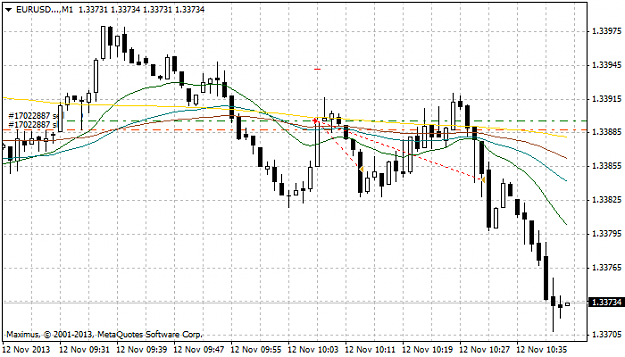 Click to Enlarge

Name: eurusd...m1.png
Size: 20 KB
