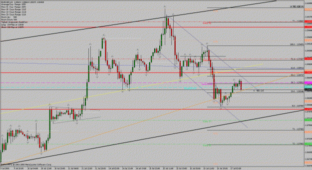 Click to Enlarge

Name: euro_h1_downchannel_170708.gif
Size: 31 KB