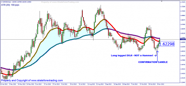 Click to Enlarge

Name: eurnzd long legged doji and set up candle.png
Size: 41 KB
