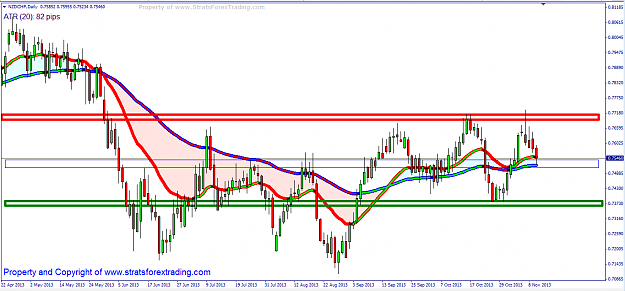 Click to Enlarge

Name: nzdchf PRICE ACTION at SUPPORT and RESISTANCE.png
Size: 37 KB