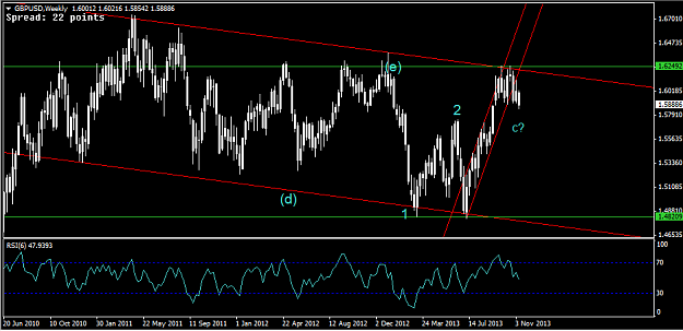 Click to Enlarge

Name: 13 Nov - GBPUSD Weekly.png
Size: 20 KB