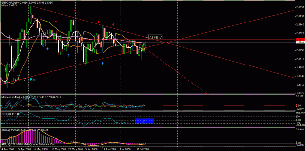 Click to Enlarge

Name: gbp_chf_daily.gif
Size: 21 KB