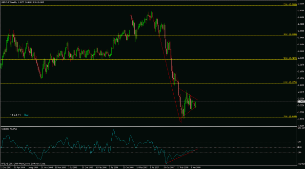 Click to Enlarge

Name: gbp_chf_weekly.gif
Size: 22 KB
