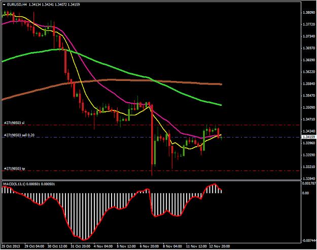 Click to Enlarge

Name: 13Nov_EURUSD.jpg
Size: 150 KB