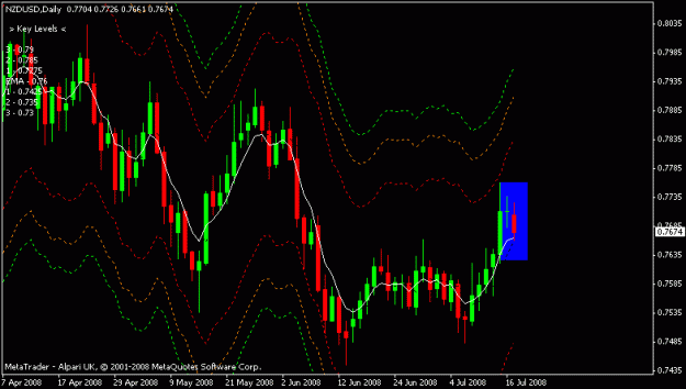 Click to Enlarge

Name: nzdusd.gif
Size: 14 KB