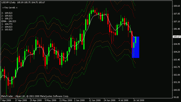 Click to Enlarge

Name: usdjpy.gif
Size: 14 KB