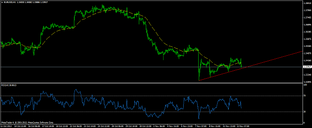 Click to Enlarge

Name: eurusd-h1-alpari-uk-ltd.png
Size: 34 KB