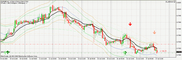 Click to Enlarge

Name: CROSS_EURGBP_chart.gif
Size: 31 KB