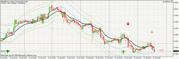 Click to Enlarge

Name: CROSS_EURGBP_chart.gif
Size: 31 KB