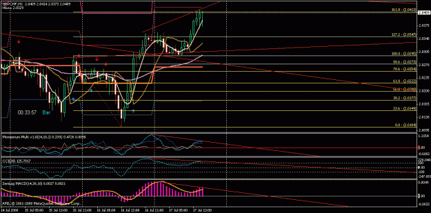Click to Enlarge

Name: gbp_chf_1h.gif
Size: 21 KB