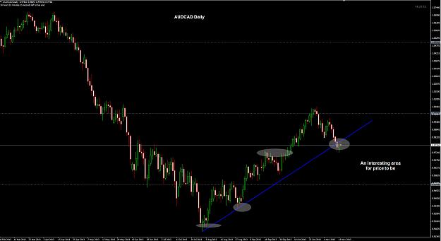 Click to Enlarge

Name: AUDCAD Daily 14-11.jpg
Size: 183 KB