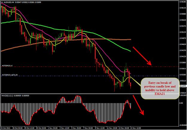 Click to Enlarge

Name: 14Nov_AUDUSD.jpg
Size: 193 KB