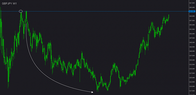 Click to Enlarge

Name: GBPJPY 14112013.png
Size: 25 KB