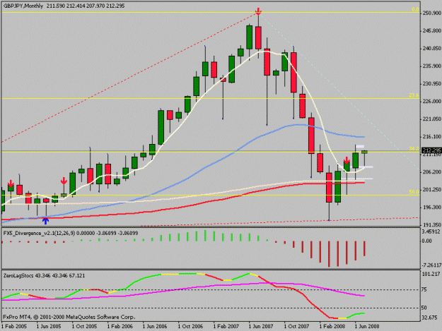 Click to Enlarge

Name: gbpjpy_monthly.gif
Size: 15 KB