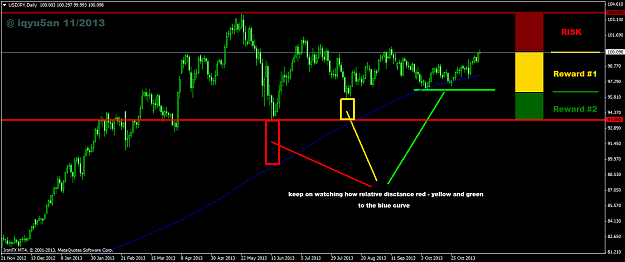 Click to Enlarge

Name: usdjpy-d1-ironfx-financial-services-the-zone.png
Size: 50 KB