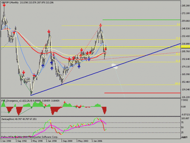 Click to Enlarge

Name: gbpjpy_monthly.gif
Size: 17 KB