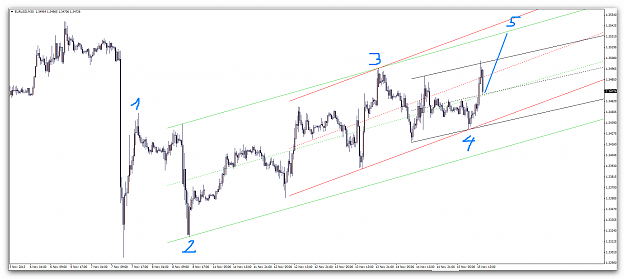 Click to Enlarge

Name: EURUSD channels.png
Size: 77 KB