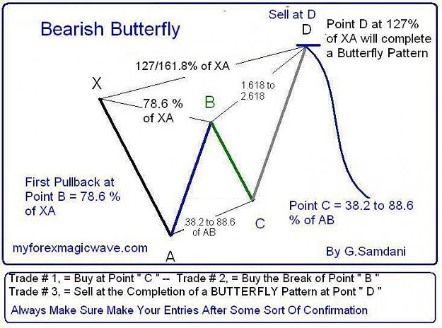 Click to Enlarge

Name: Bearish Butterfly  Pattern # with 3 Trades.JPG
Size: 71 KB