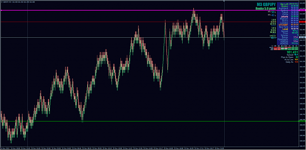 Click to Enlarge

Name: 20131116-GBPJPY M3 Parallel Renko Chart 5point-shift 50%.png
Size: 274 KB
