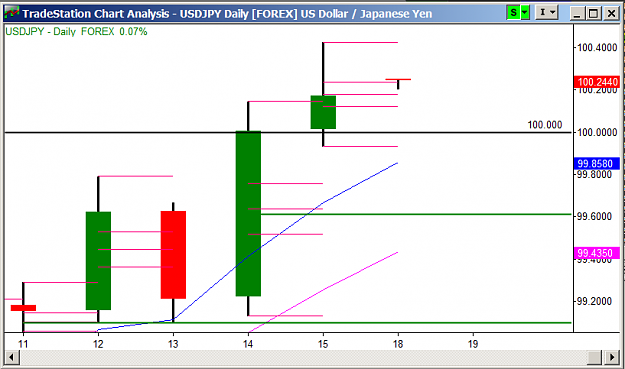 Click to Enlarge

Name: 11.17.13 USDJPY Daily.png
Size: 22 KB