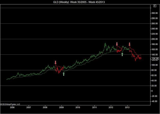 Click to Enlarge

Name: GLD (Weekly)  Week 35_2005 - Week 45_2013.jpg
Size: 59 KB