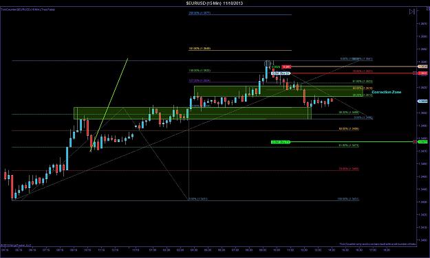 Click to Enlarge

Name: $EURUSD (15 Min)  11_18_2013 Update 5.jpg
Size: 153 KB