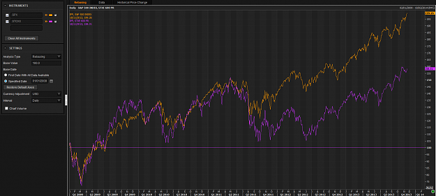 Click to Enlarge

Name: SPX vs stoxx.png
Size: 149 KB