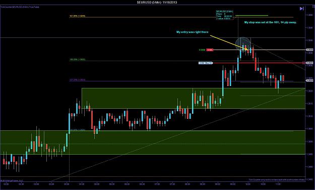 Click to Enlarge

Name: $EURUSD (5 Min)  11_18_2013 Trade Entry Stop.jpg
Size: 159 KB