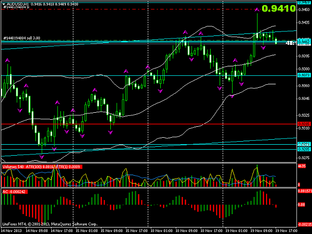 Click to Enlarge

Name: audusdh1_sell entry.png
Size: 41 KB