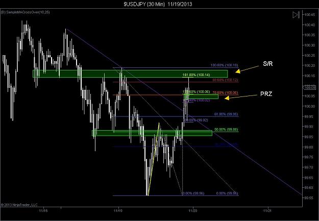 Click to Enlarge

Name: $USDJPY (30 Min)  11_19_2013.jpg
Size: 72 KB