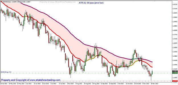 Click to Enlarge

Name: audnzd Hammer.png
Size: 51 KB