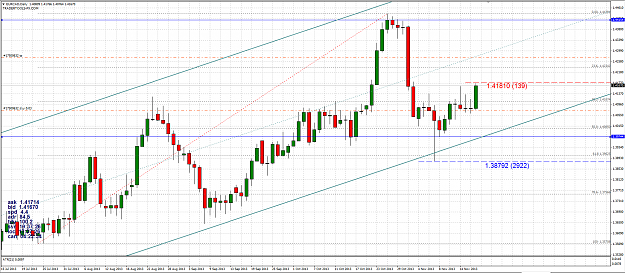 Click to Enlarge

Name: eurcad 19-11-13.PNG
Size: 83 KB