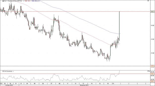 Click to Enlarge

Name: VIX.jpg
Size: 123 KB
