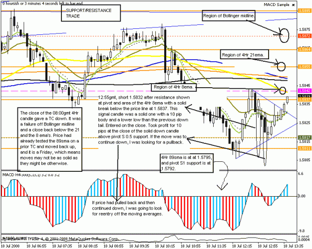 Click to Enlarge

Name: eurusd 5min s-r 18july2008.gif
Size: 27 KB