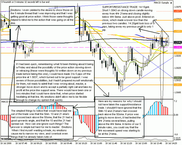 Click to Enlarge

Name: eurusd 5min s-r 18july2008 trade2.gif
Size: 31 KB