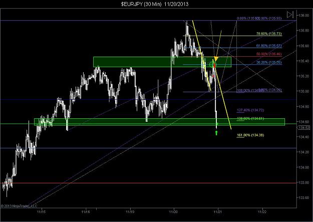 Click to Enlarge

Name: $EURJPY (30 Min)  .jpg
Size: 83 KB