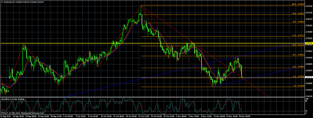 Click to Enlarge

Name: audusd-h4-fxsalt-ltd.png
Size: 90 KB