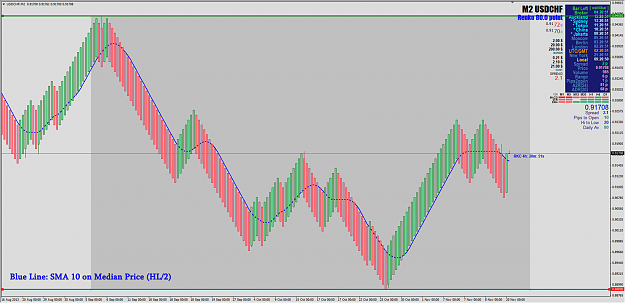 Click to Enlarge

Name: 20131121-USDCHF Daily Shifted Renko Chart 80p 12.5% shifted.png
Size: 296 KB