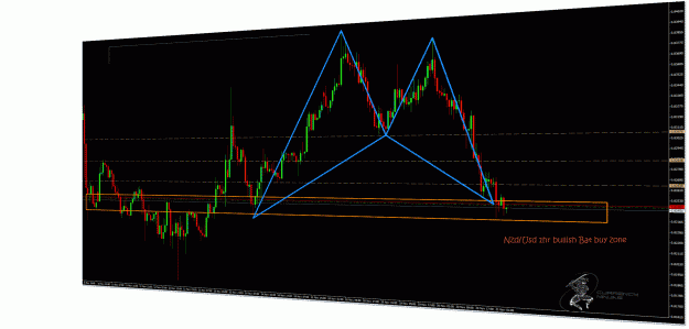 Click to Enlarge

Name: NzdUsd.1hr.gif
Size: 89 KB