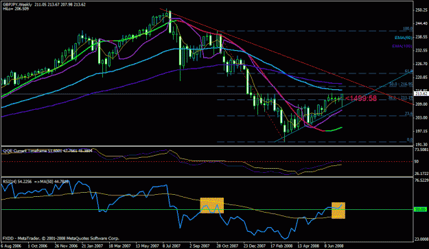 Click to Enlarge

Name: gbpjpy-wkly.gif
Size: 26 KB