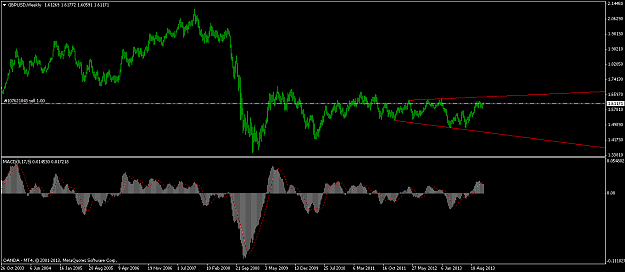 Click to Enlarge

Name: gbpusd-w1-oanda-division1.png
Size: 42 KB
