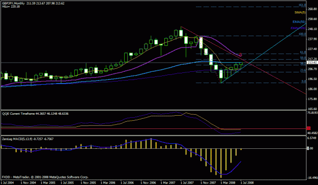 Click to Enlarge

Name: gbpjpy-monthly.gif
Size: 20 KB