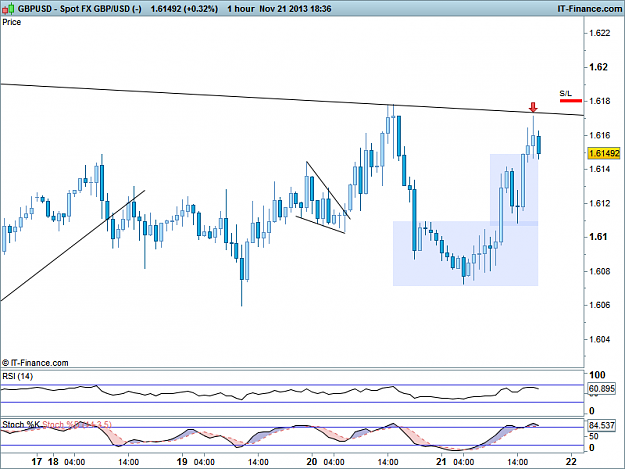 Click to Enlarge

Name: GBPUSD1H.png
Size: 27 KB