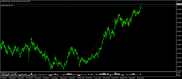 Click to Enlarge

Name: gbpjpy-d1-oanda-division1.png
Size: 46 KB