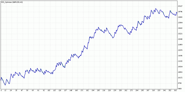 Click to Enlarge

Name: TesterGraph.gif
Size: 17 KB