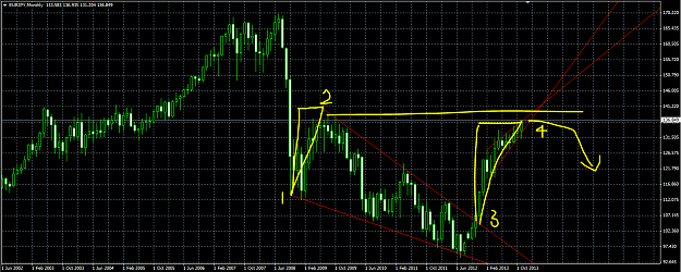 Click to Enlarge

Name: EURJPY MN1 Falling Wedge Completion.PNG
Size: 69 KB