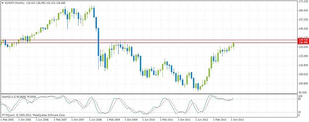 Click to Enlarge

Name: eurjpymonthly1122.jpg
Size: 135 KB
